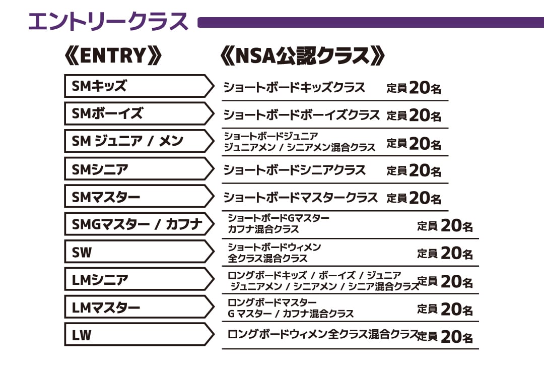 MURASAKI CUP エントリークラス一覧