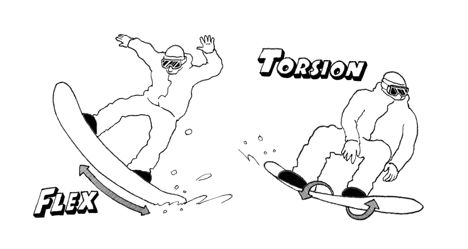 硬さの違いのイラスト