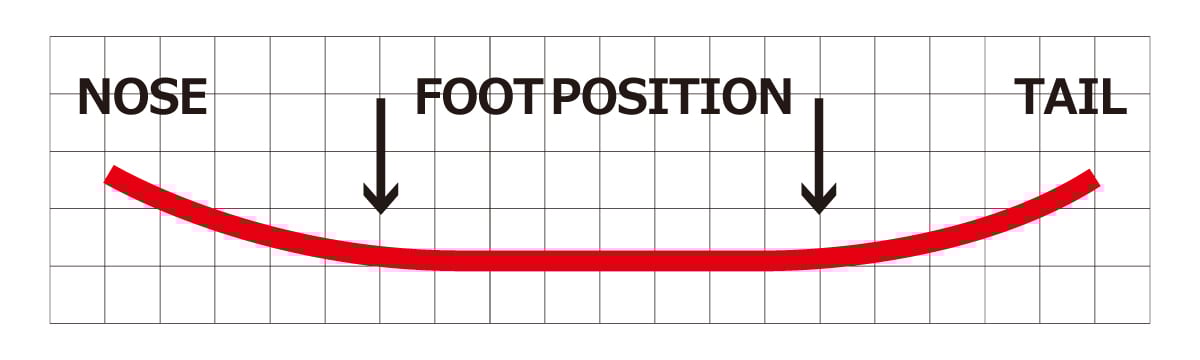 フラットロッカー