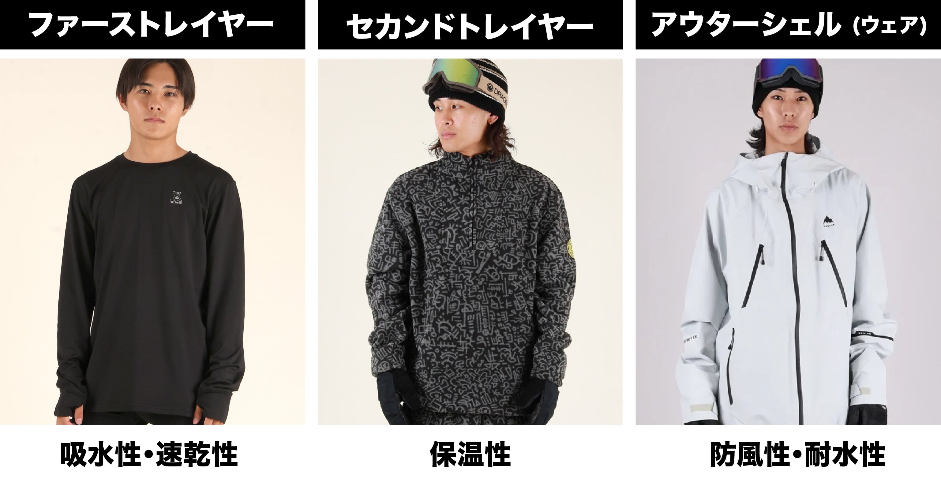 レイヤリングの説明