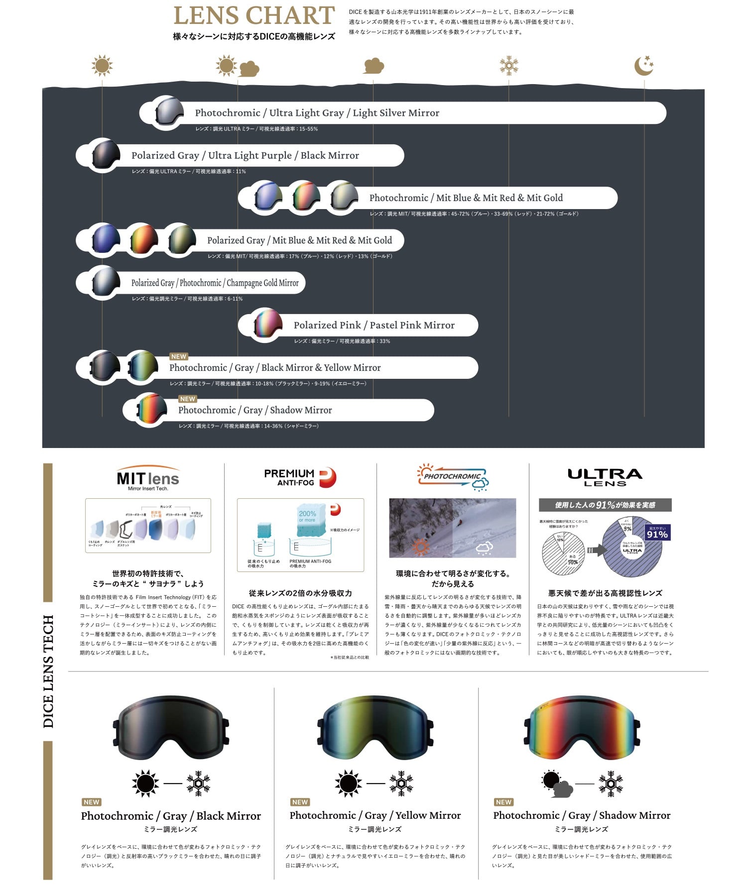 DICE ダイス GOODMAN GM44570 調光レンズ 平面レンズ スノーボード ゴーグル ユニセックス ムラサキスポーツ 24-25モデル LL G11(G-ONESIZE)
