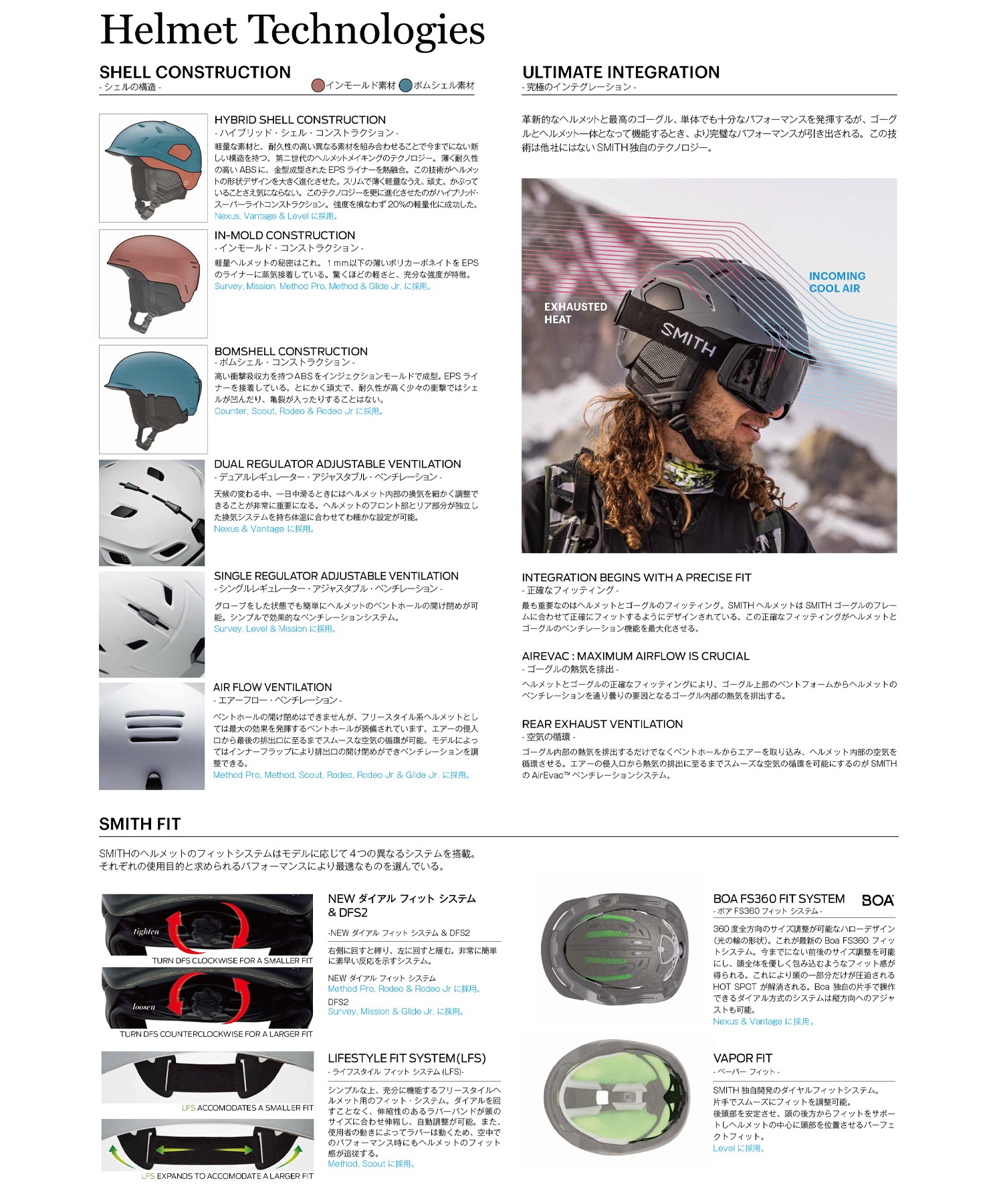 SMITH スミス METHOD RC AF アジアンフィット スノーボード ヘルメット ユニセックス ムラサキスポーツ 24-25モデル LL J17(MTWHT-S)