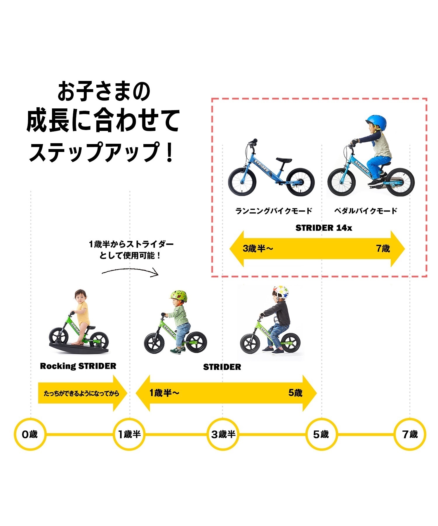 お子様の成長に合わせたモデル早見表