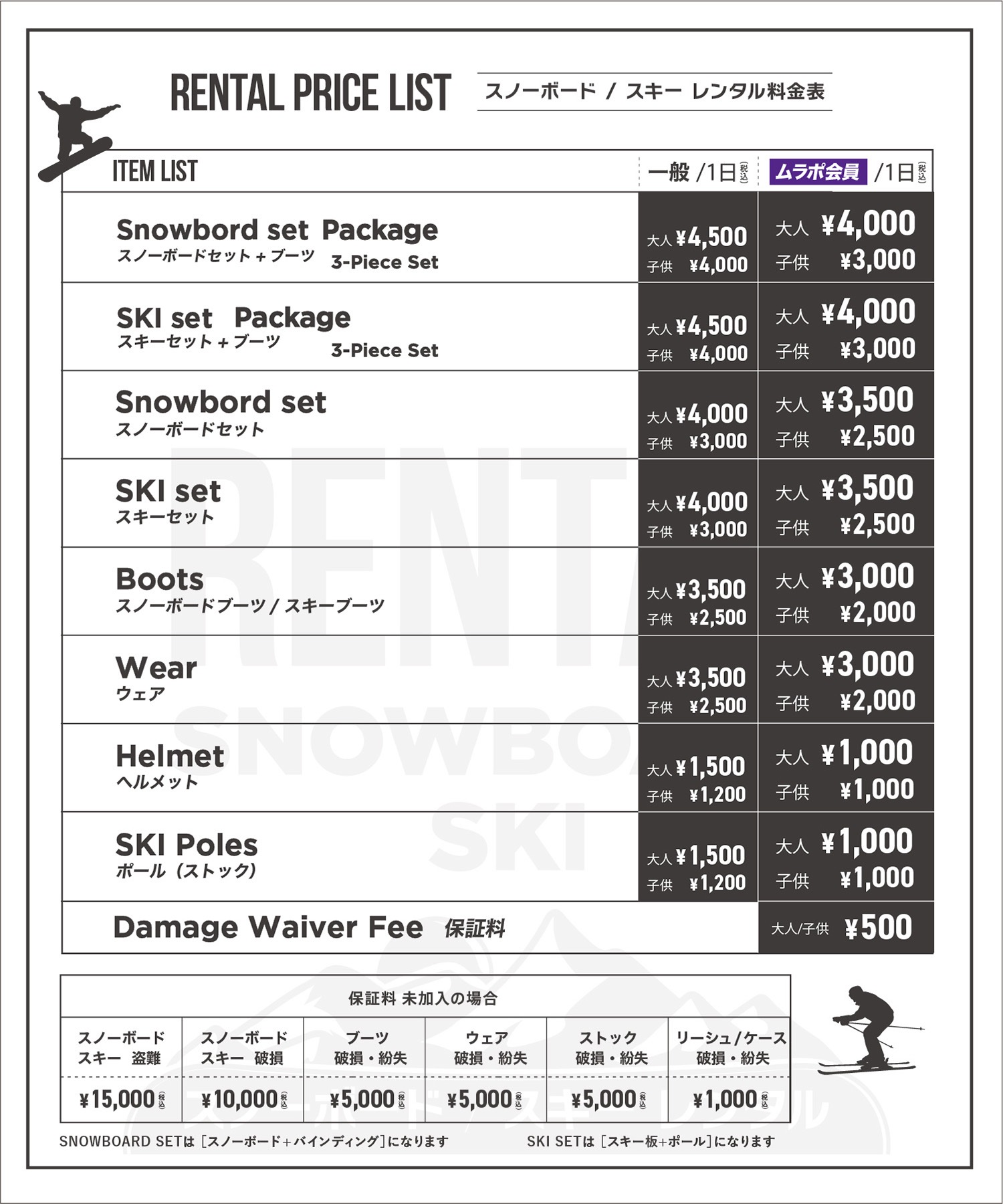 【事前受付／引き換えＱＲ電子チケット】２０２６年２月沼田店スノーボードセット（ブーツ無し）１日レンタル（キッズ）