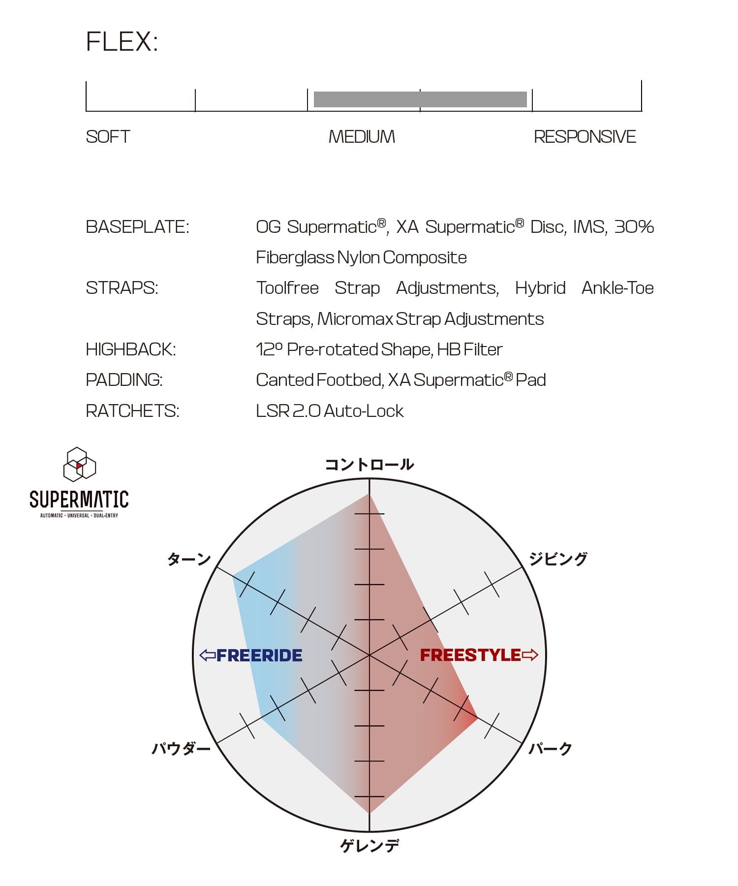 SALOMON サロモン XA SUPERMATIC スーパーマチック スノーボード バインディング ビンディング ユニセックス ムラサキスポーツ 25-26モデル MM C7 【2526】(BLACK-S)
