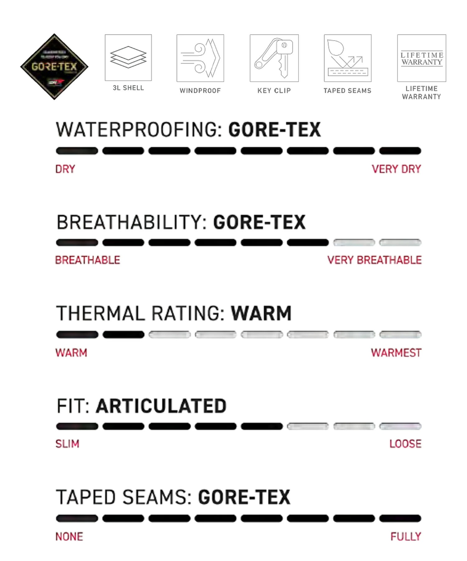 686 シックスエイトシックス GORE-TEX 3L ATV BIB スノーボード ウェア パンツ ユニセックス ゴアテックス 25-26モデル MM A17【2526】(BLK-M)