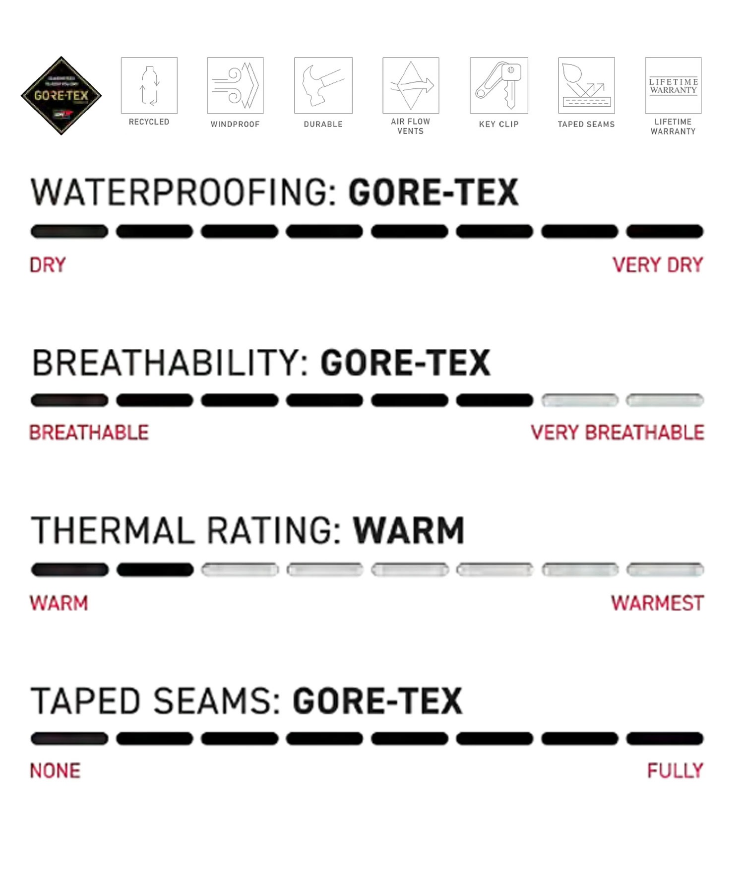 686 シックスエイトシックス GORE-TEX DOJO SHELL スノーボード ウェア パンツ ユニセックス ゴアテックス 25-26モデル MM A17【2526】(SGE-XS)