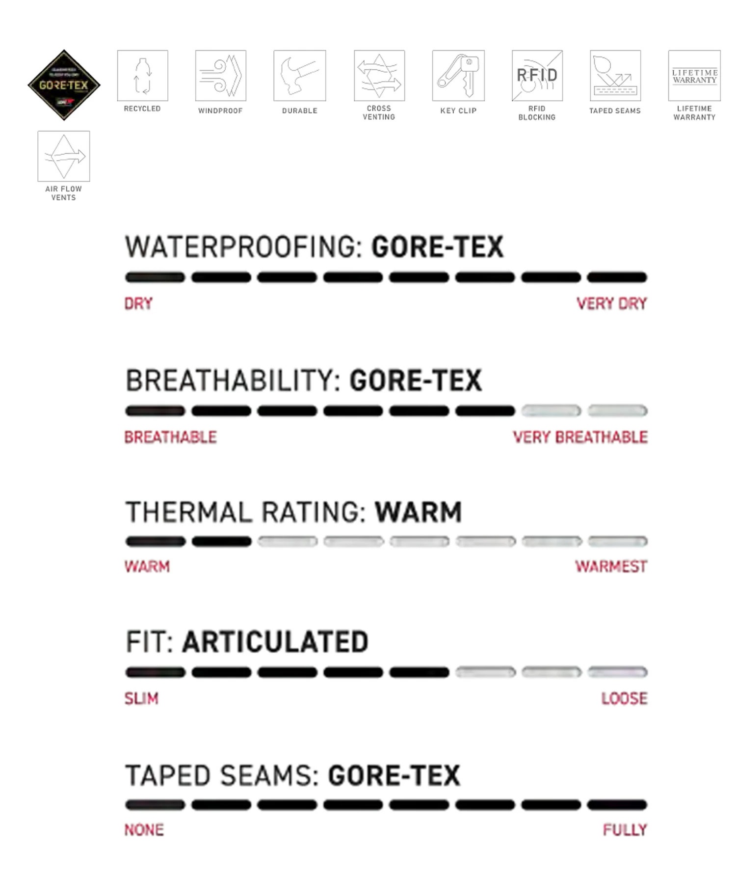 686 シックスエイトシックス GORE-TEX DISPATCH スノーボード ウェア パンツ ユニセックス ゴアテックス 25-26モデル MM A17【2526】(SGE-M)