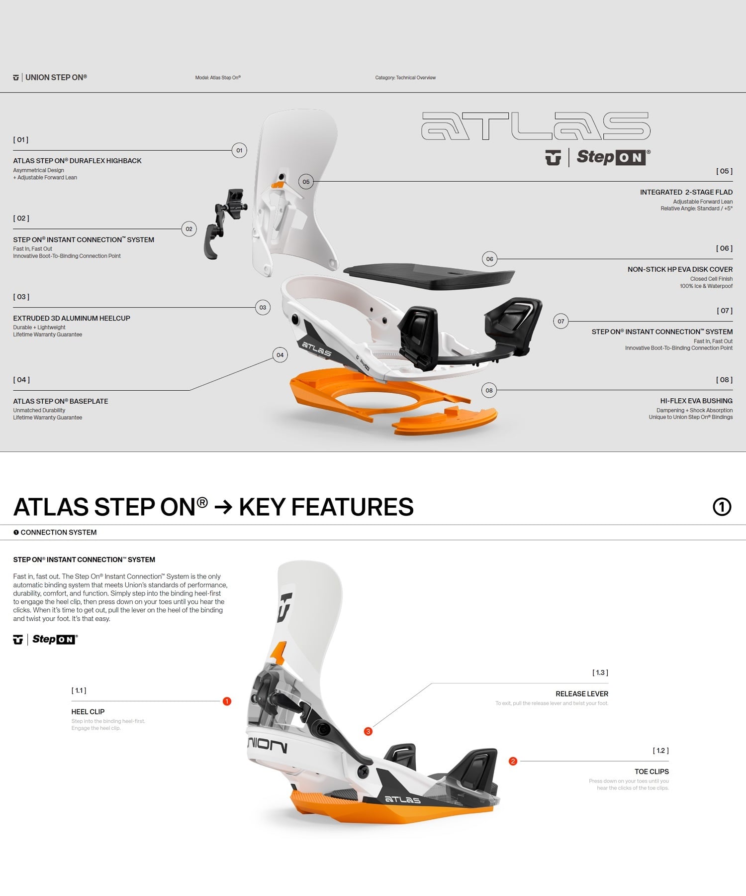 UNION ユニオン ATLAS STEP ON ステップオン スノーボード バインディング ビンディング ユニセックス ムラサキスポーツ 25-26モデル LL C17 【2526】(WHITE-S)