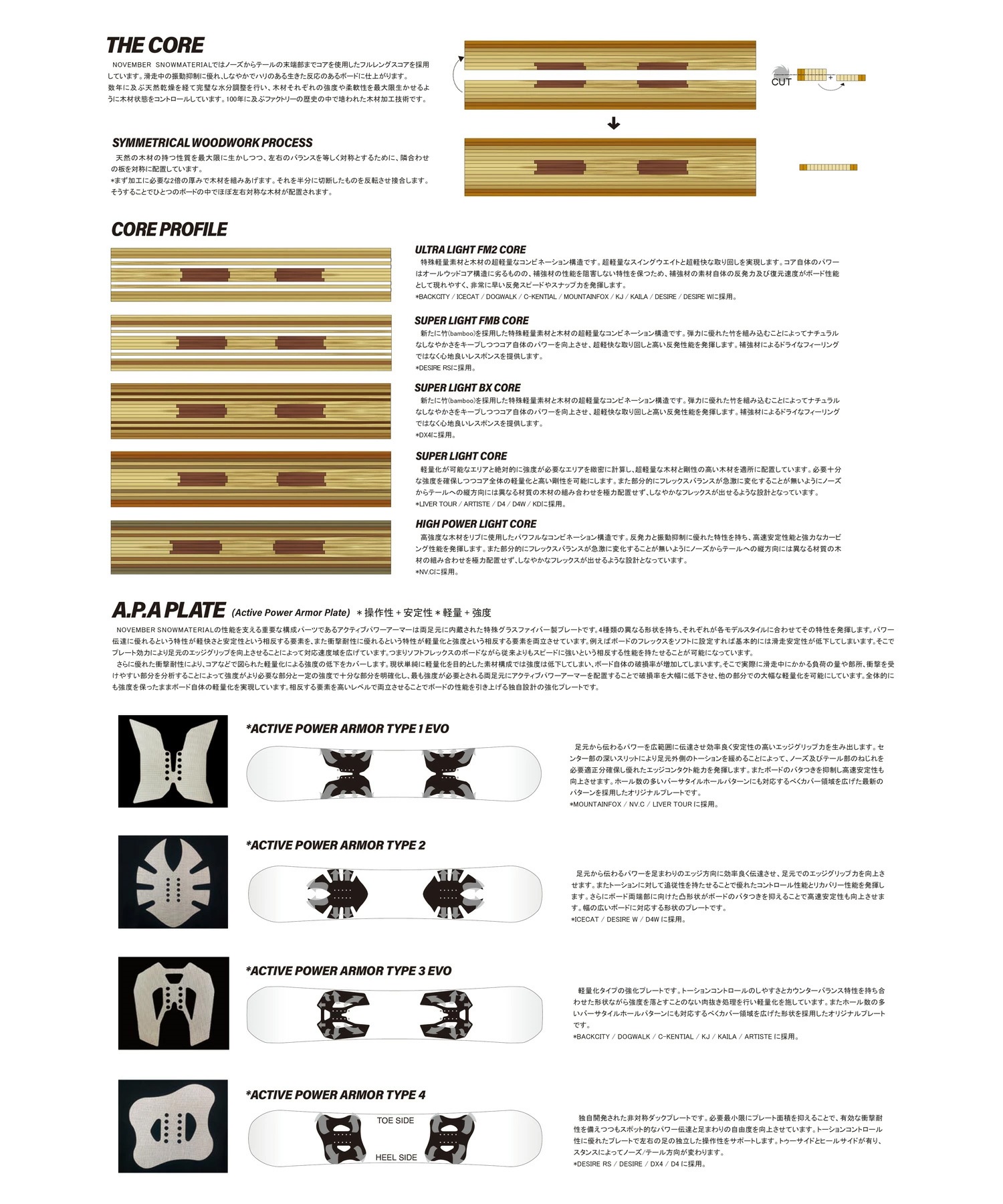 NOVEMBER ノーベンバー KD スノーボード 板 キッズ ムラサキスポーツ 25-26モデル MM G4 【2526】(ONECOLOR-105cm)