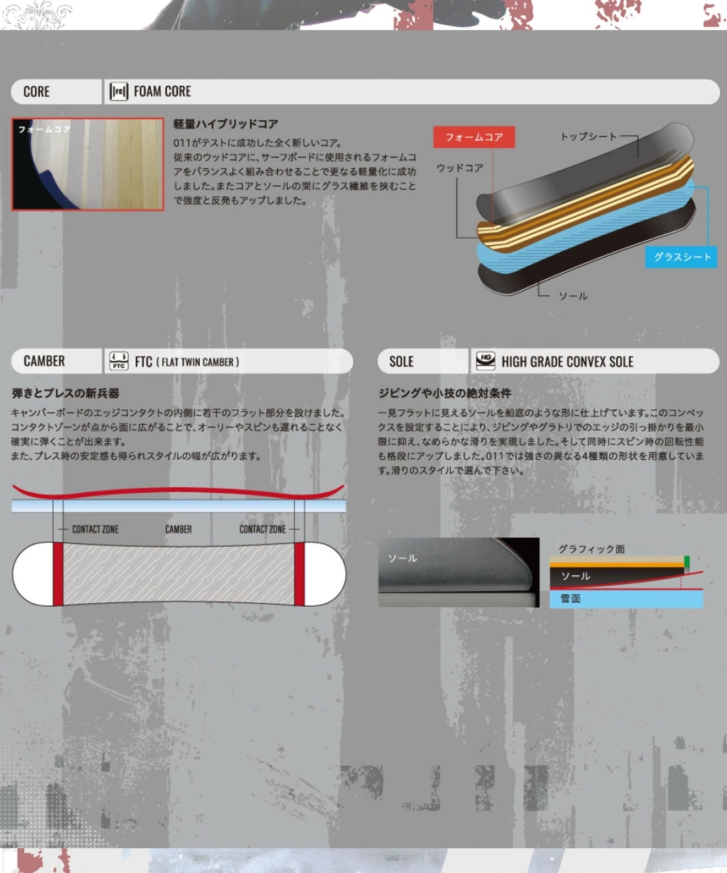 011Artistic ゼロワンワンアーティスティック エックスフライ X FLY スノーボード 板 グラトリ キャンバー 軽量 高反発 ユニセックス 26-27 早期購入(ONECOLOR-148cm)